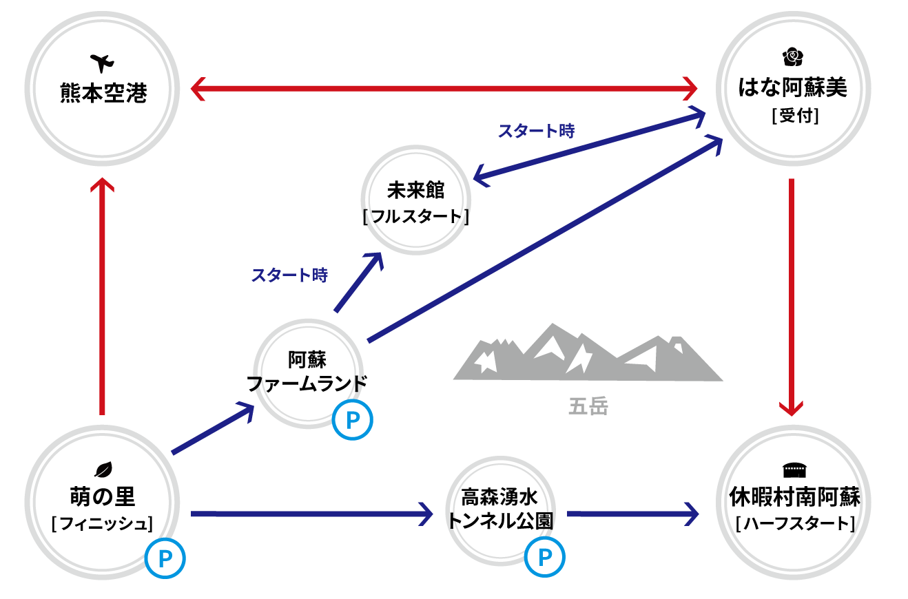 バス運行マップ