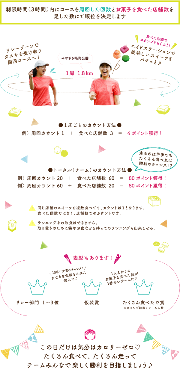 おかしなマラソンはこんな大会