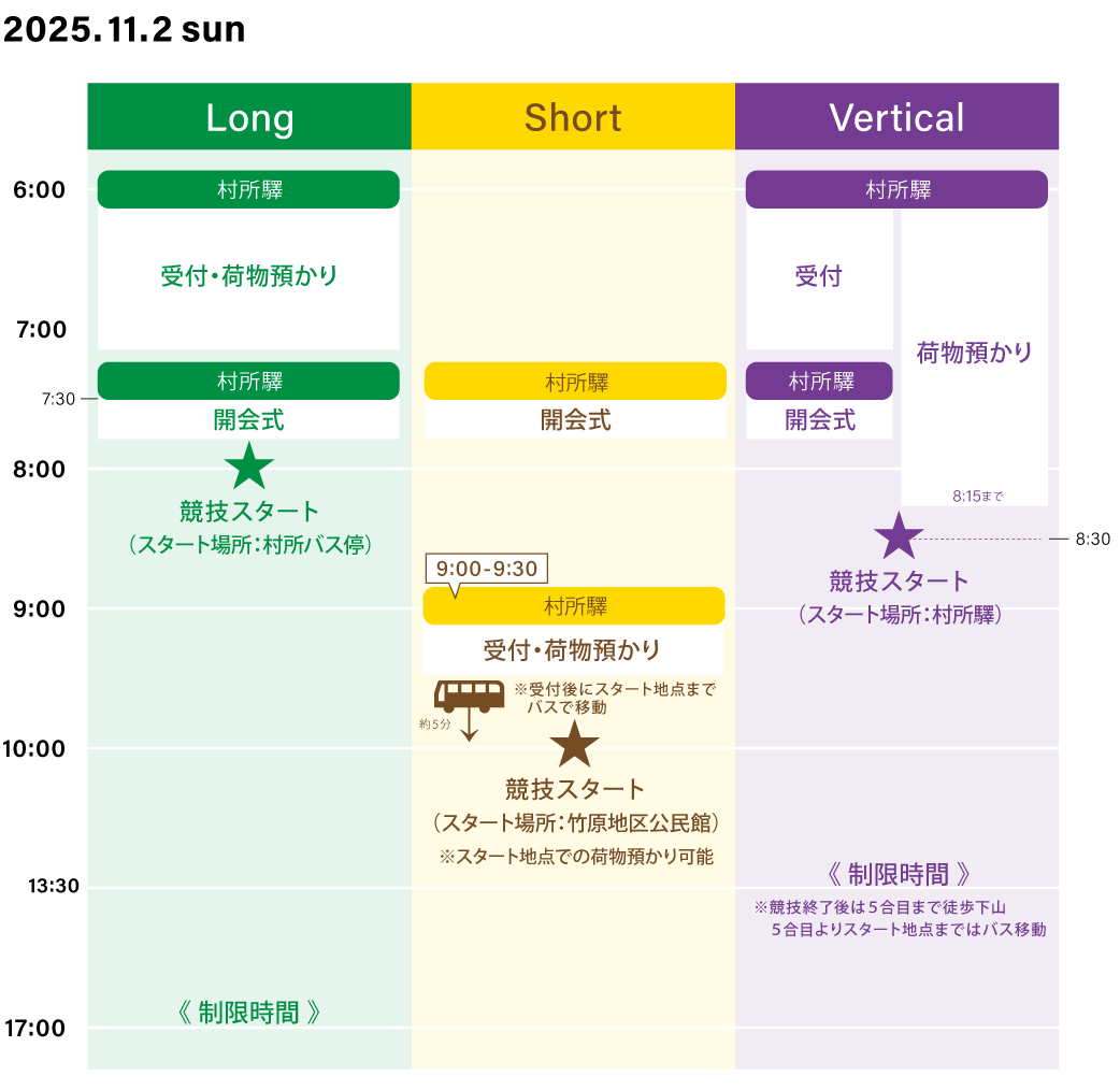 スケジュール（当日）