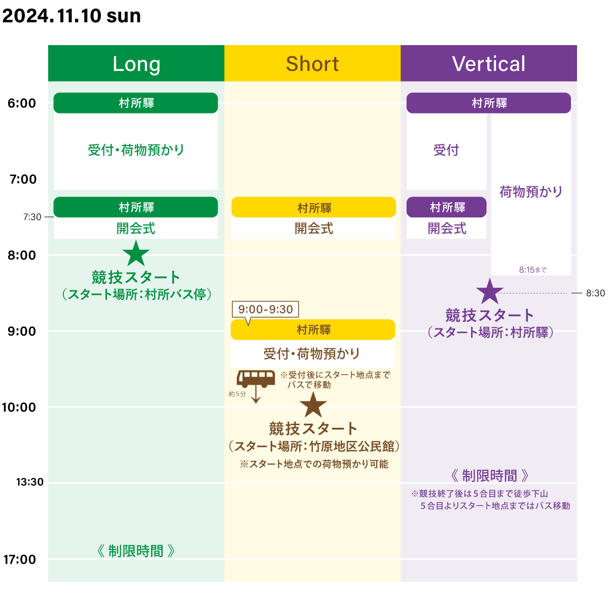 スケジュール（当日）