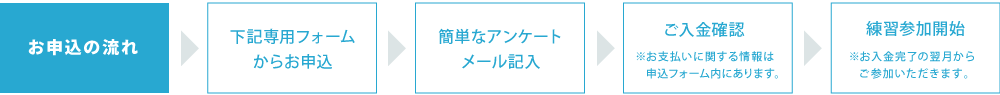 お申込みの流れ